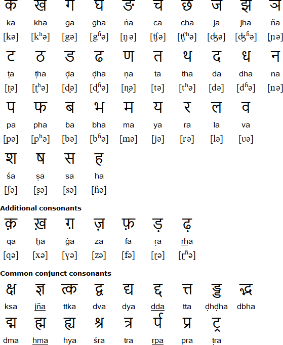 Hindi to tamil translation in english